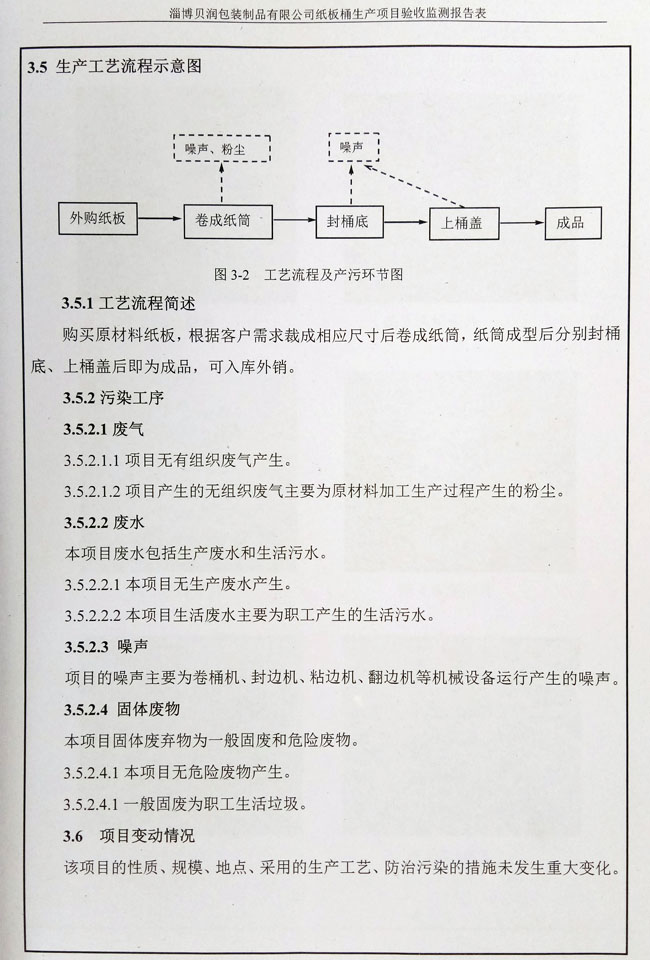 環評公示